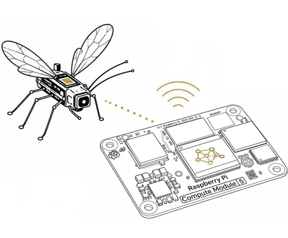 On-board compute, edge AI hardware, and deployment